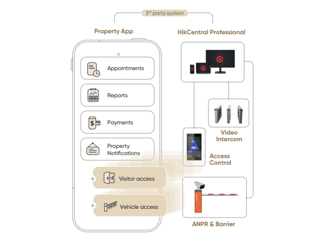 Hikvision