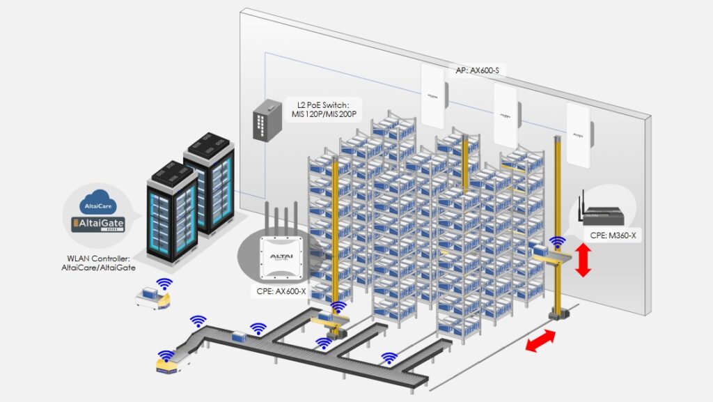 ALTAI Technologies